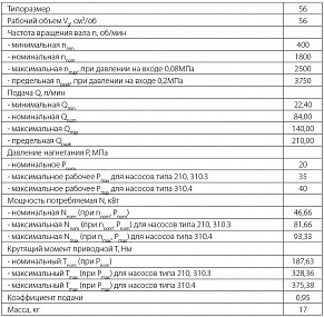 PSM 310.4.56.03.06